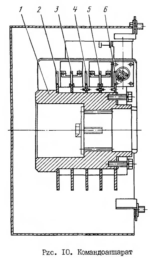 Командоаппарат однокривошипного пресса КД2326